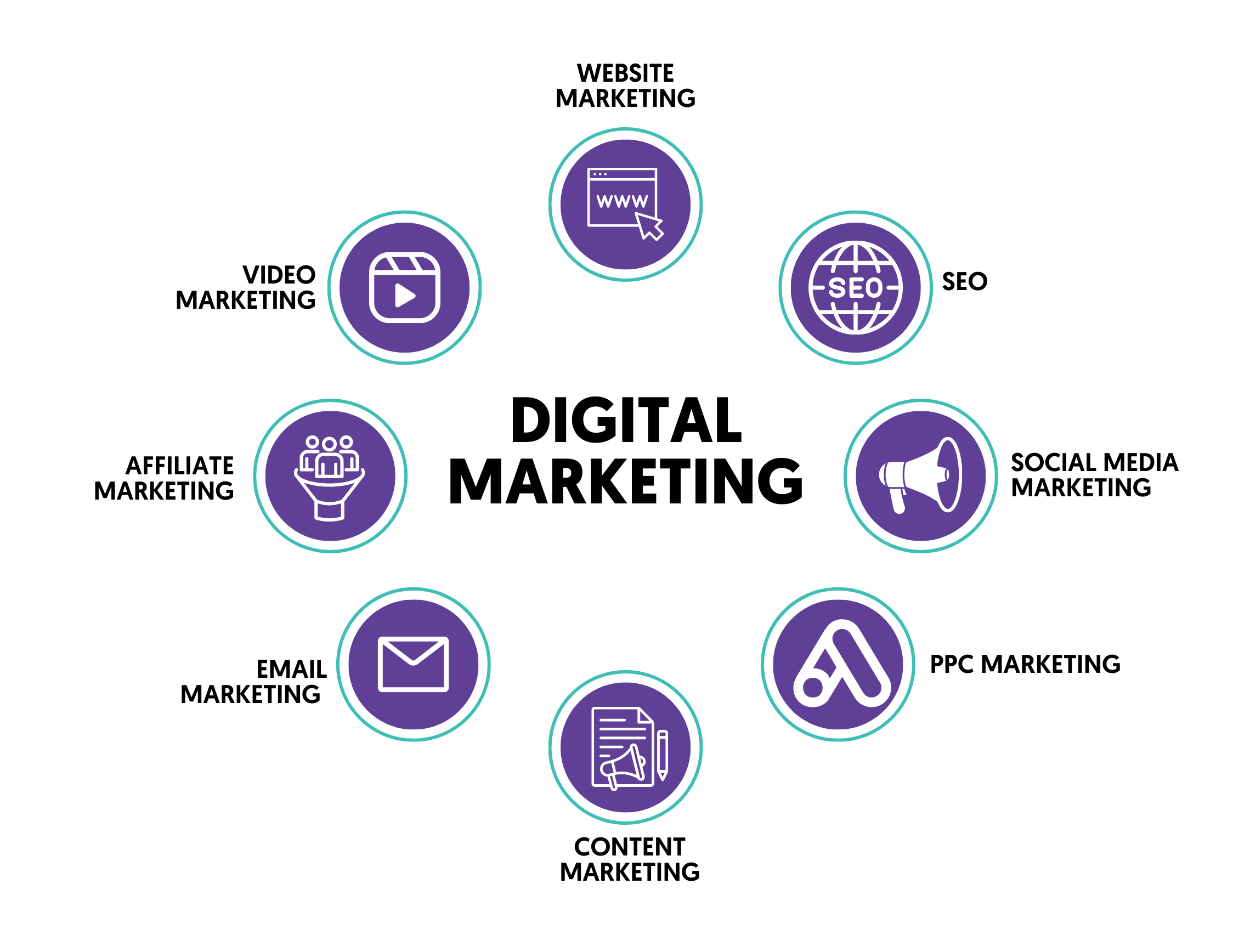 Discover The Best Digital Marketing Services For Your Business